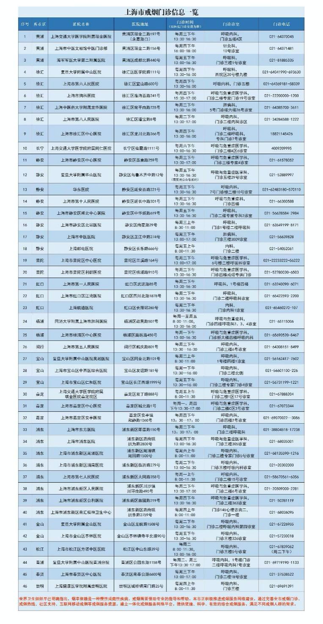 警惕！居民小区楼道吸烟不听劝阻 被罚100元