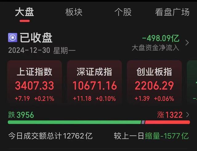 元旦普涨预期下 A股市场情绪大幅回暖