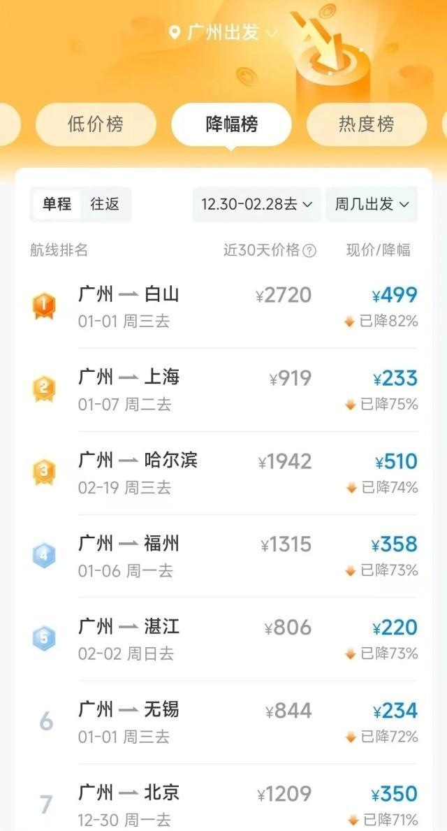 出游好时机不容错过！ 春运特惠 机票降价高达70%