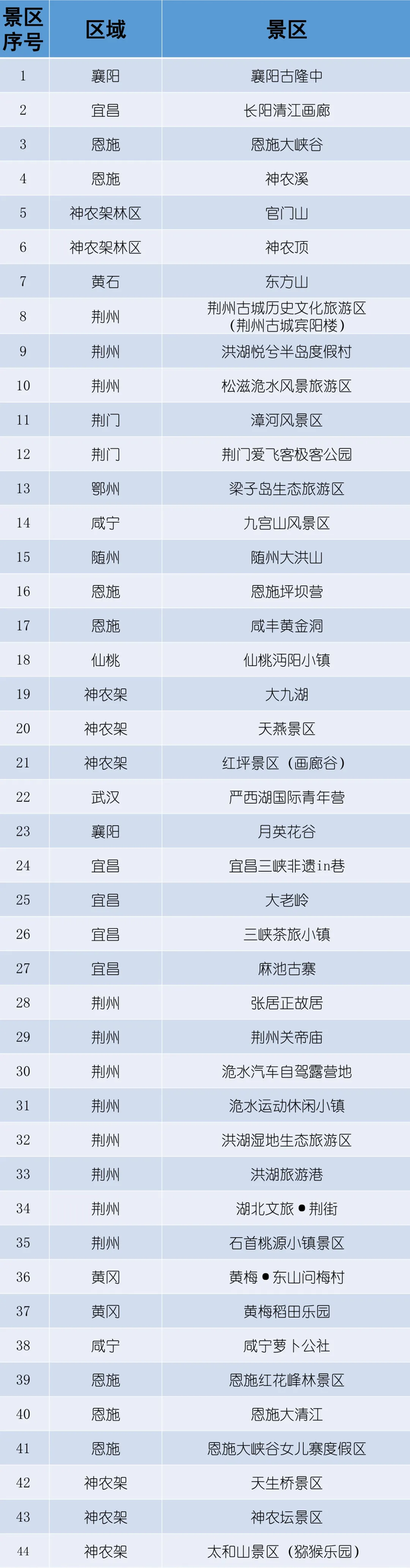 多地景区官宣免票 全国景区福利来袭！学生群体畅游优惠