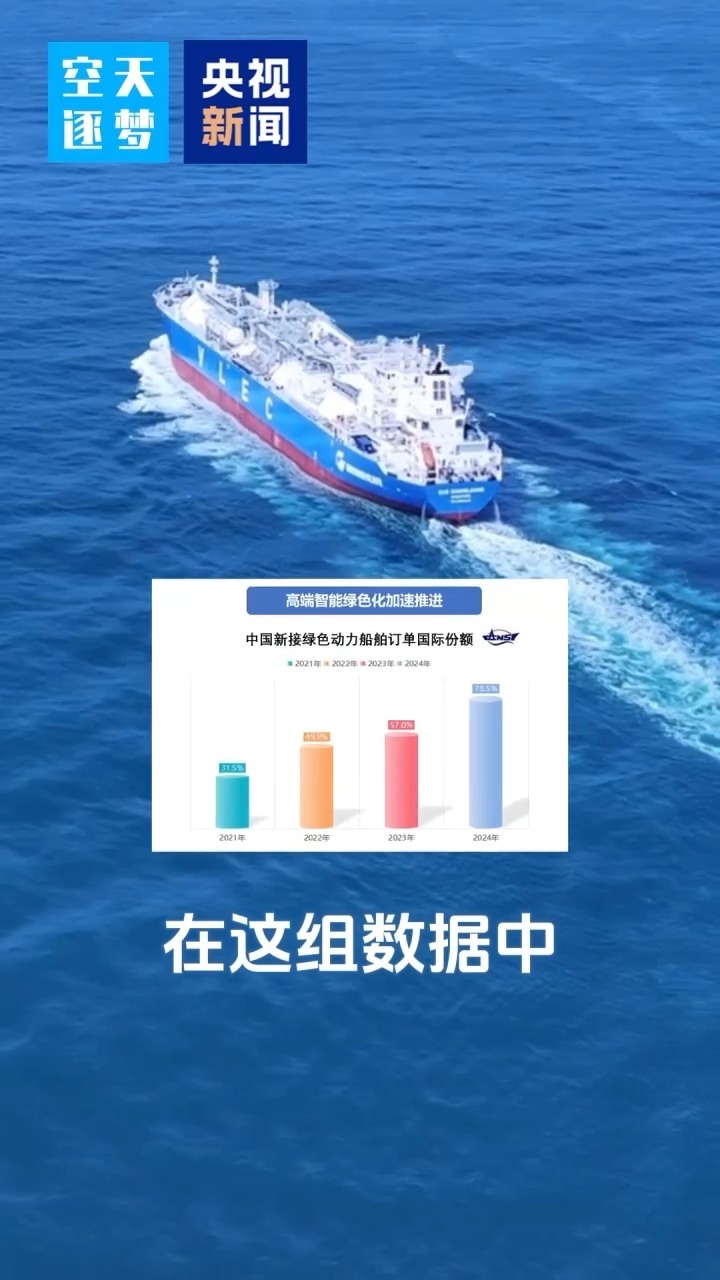 2024年我国造船业再创新高 连续15年蝉联全球领头羊