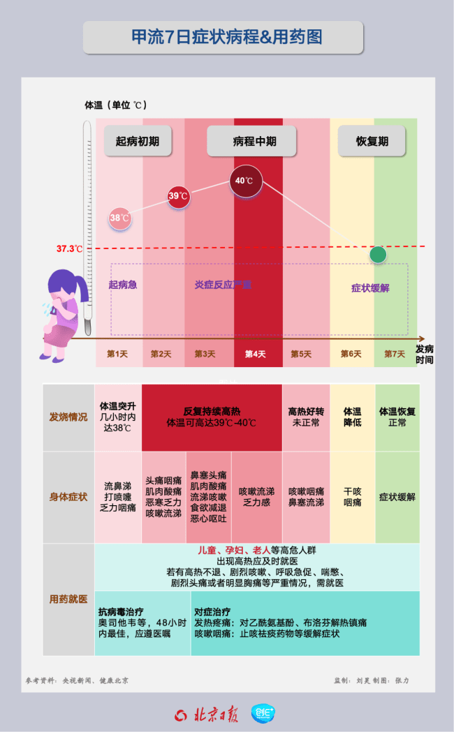 认清甲流正确选药：奥司他韦与玛巴洛沙韦的差异对比