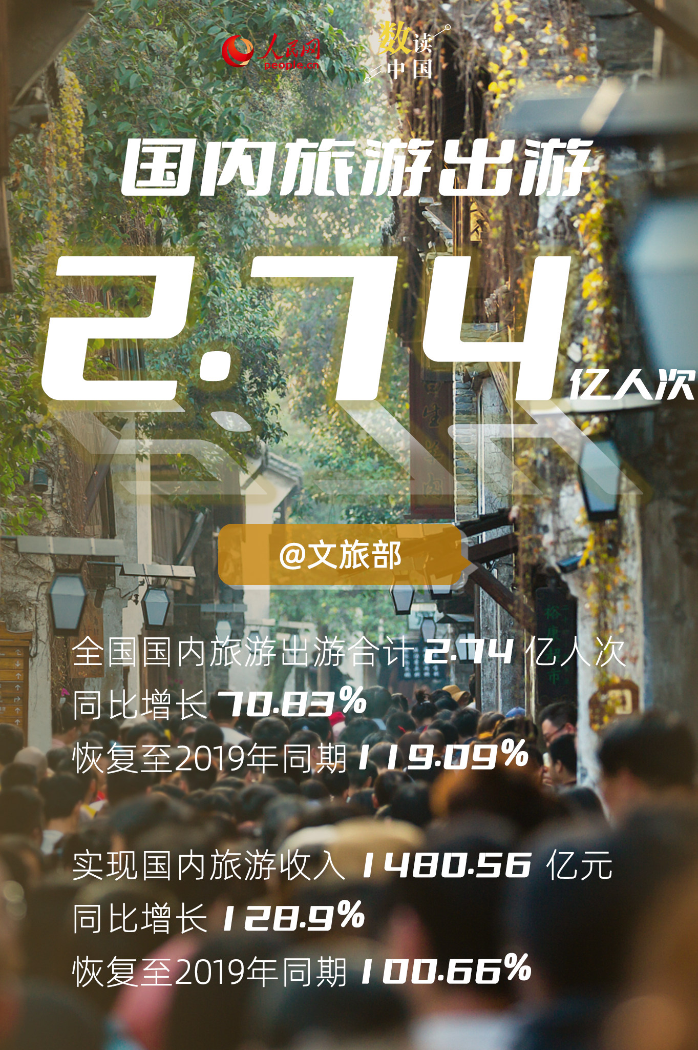 消费强势复苏：新场景、新业态引领增长热潮