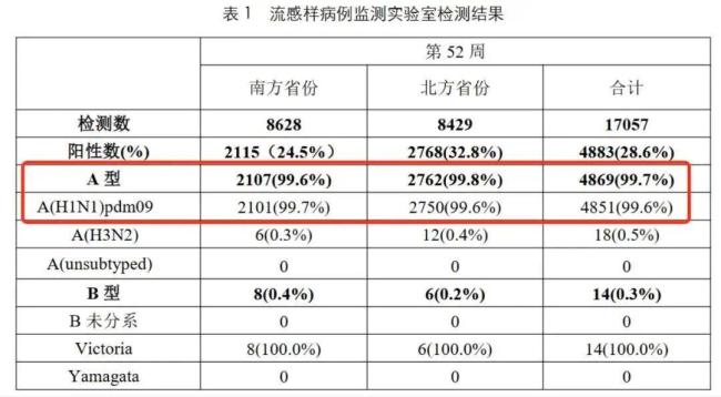 甲流高发：提前服用流感神药的有效性解析
