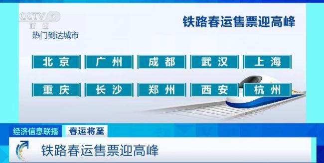 春运福利：部分非紧张方向列车低至2折优惠票价