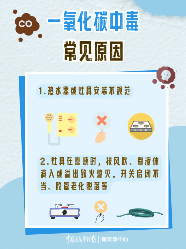 警惕一氧化碳泄漏 冬季隐形杀手！广东两姐妹洗澡中毒