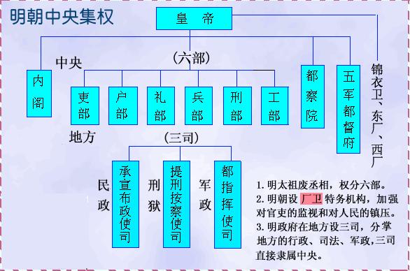 中国政治架构：权力结构、政府机构和政党体系