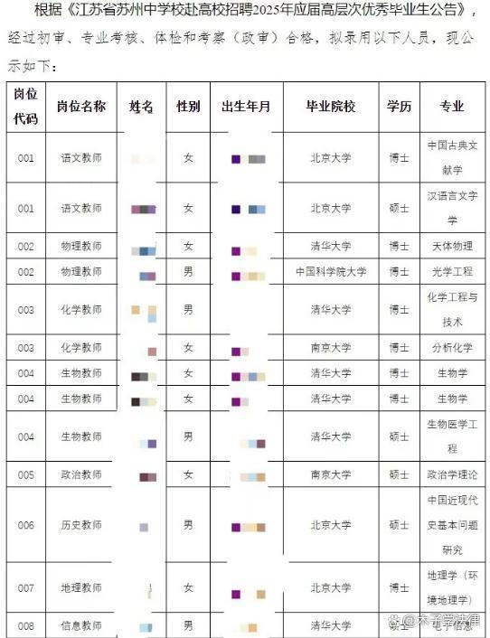江苏一中学大招13名教师 8位博士领衔名校高材生引发热议