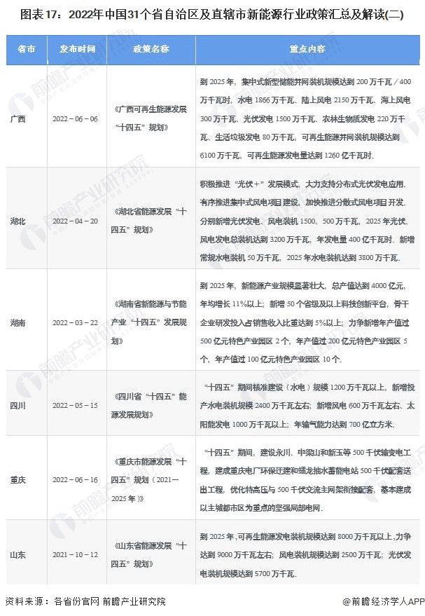 31省市及新疆兵团均将辅助生殖纳入医保 全国覆盖